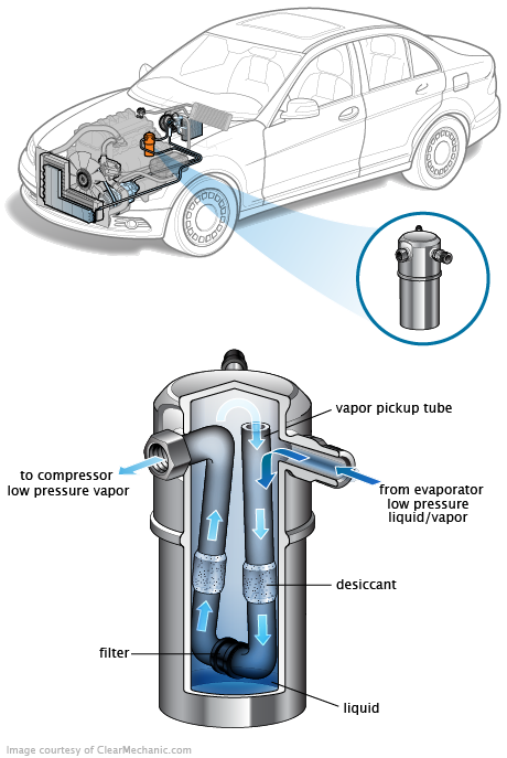 See C3635 repair manual