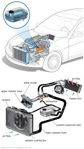 See C3635 in engine